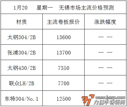 不锈钢装饰行情